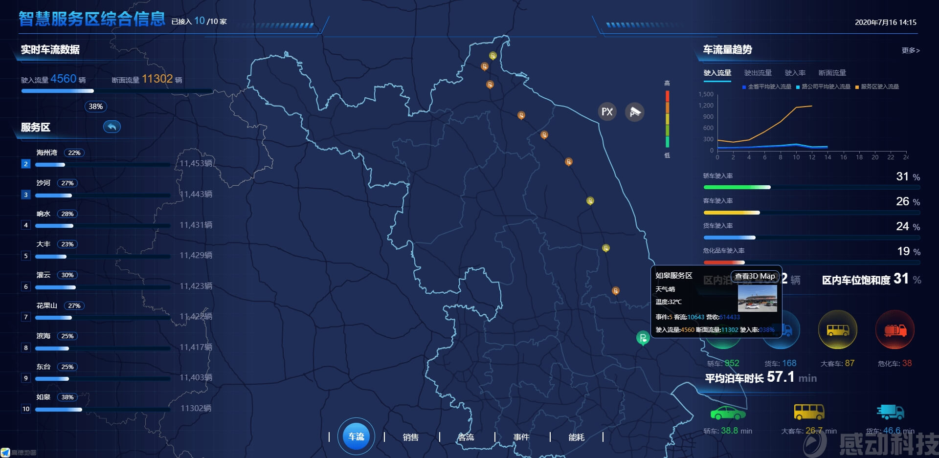 江蘇東部高速如皋服務(wù)區(qū)視頻云及信息化管理系統(tǒng)開發(fā)建設(shè)項目